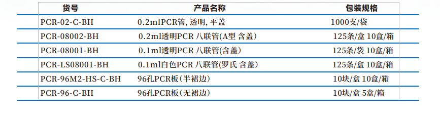 PCR规格.png